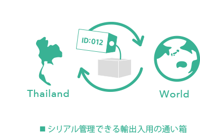 シリアル管理できる輸出入用の通い箱